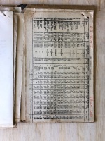 LAE Dumpu Campaign WW2 1943. Large Folder or Typed Operational Notes, Procedures, Diagrams and Rations inc. Some Marked as MOST SECRET - 8