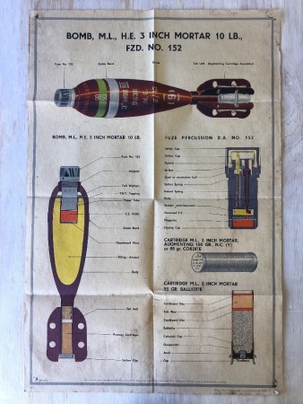 Rare Original WW2 Coloured Poster by Aust. Survey Corps. Bomb, M.L., H.E. 3 Iinc Mortar 10LB., FZD. NO.152