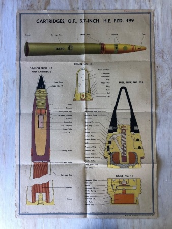 Rare Original WW2 Coloured Poster by Aust. Survey Corps. on Cartridges, Q.F., 3.7-Inch H.E. FZD 199