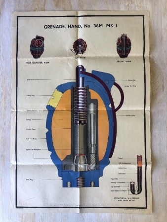 Rare Original WW2 Coloured Poster by Aust. Survey Corps. on Hand Grenade Workings No 36m MK1 - App. 535mm x 770mm